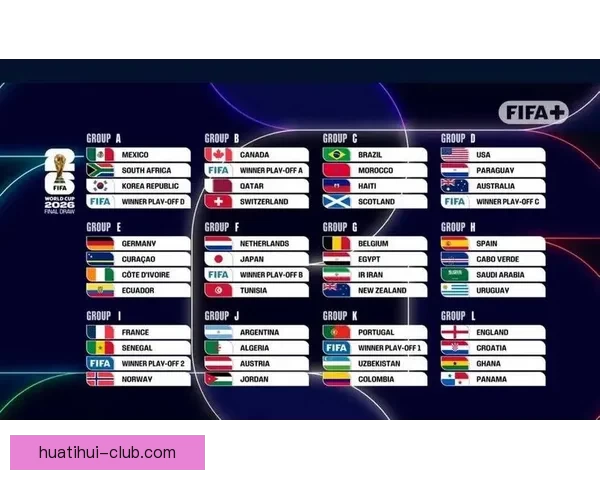 2026世界杯全新48强阵容盘点及精彩看点解析